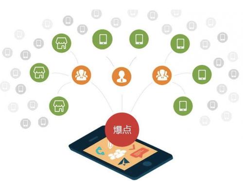 南川为什么越来越多的企业通过软文营销来引流